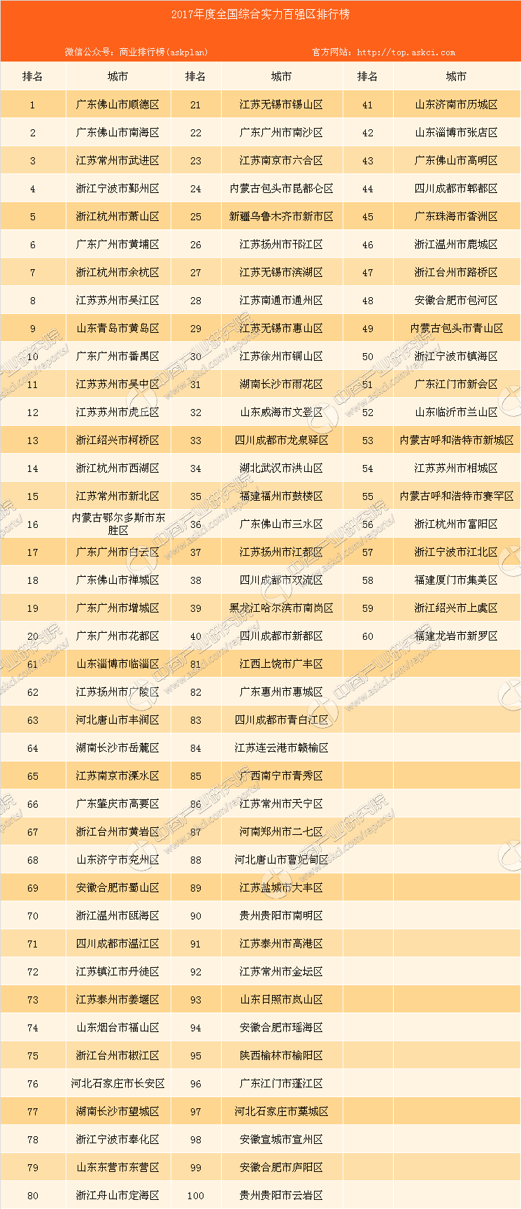 宁波十大七夕旅游好去处2025年排行榜前十名榜单出炉