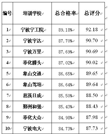 宁波十大七夕旅游好去处2025年排行榜前十名榜单出炉