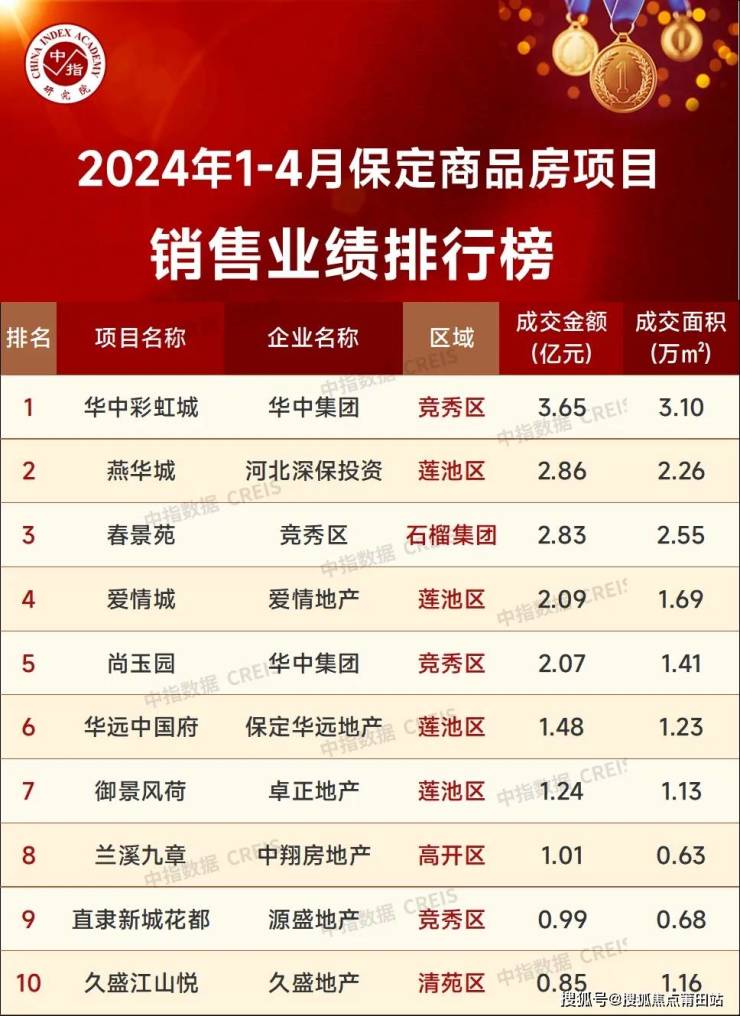 保定十大家居建材市场2025年排行榜前十名榜单出炉