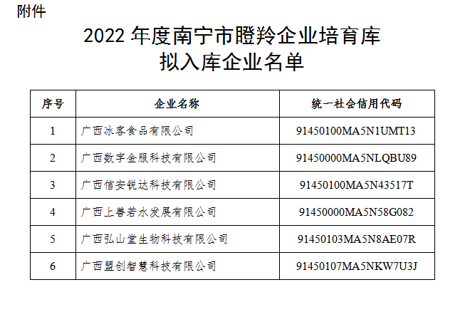 南宁十大仓库2025年排行榜前十名榜单出炉