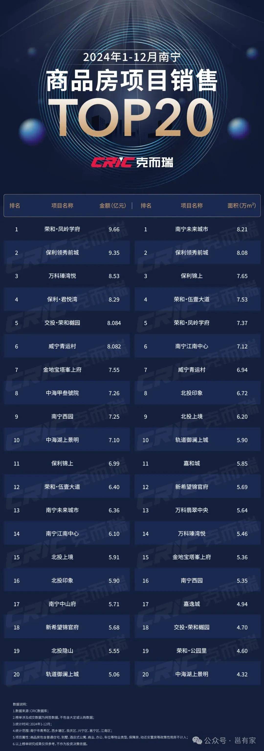 南宁十大仓库2025年排行榜前十名榜单出炉