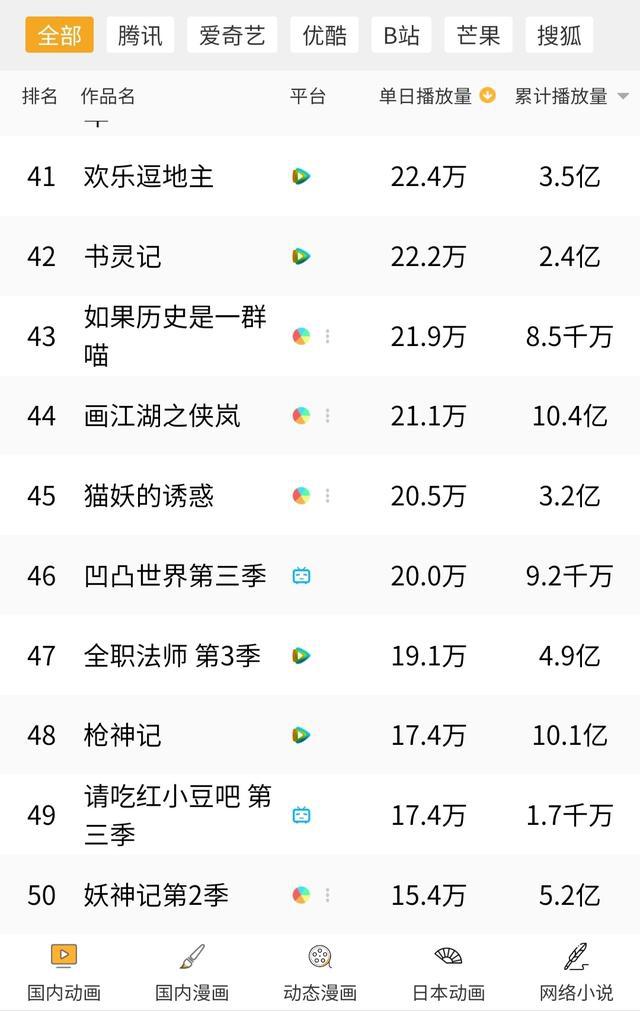 十大搞笑动画片2025年排行榜前十名榜单出炉