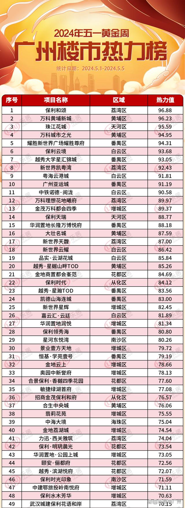 广州五一十大热门旅游景点2025年排行榜前十名榜单出炉