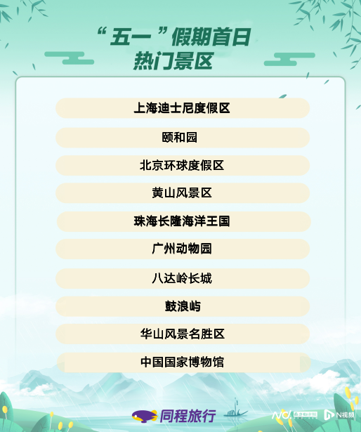 广州五一十大热门旅游景点2025年排行榜前十名榜单出炉