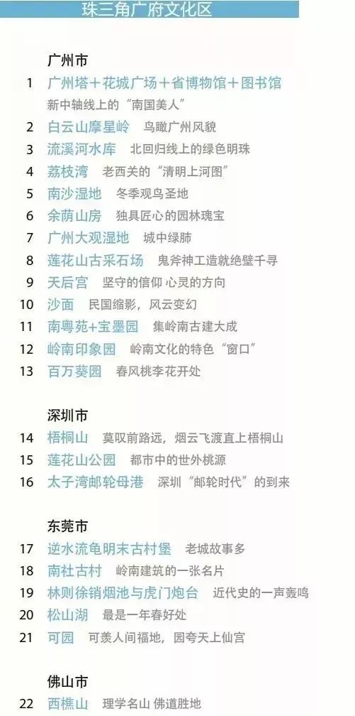 广州五一十大热门旅游景点2025年排行榜前十名榜单出炉