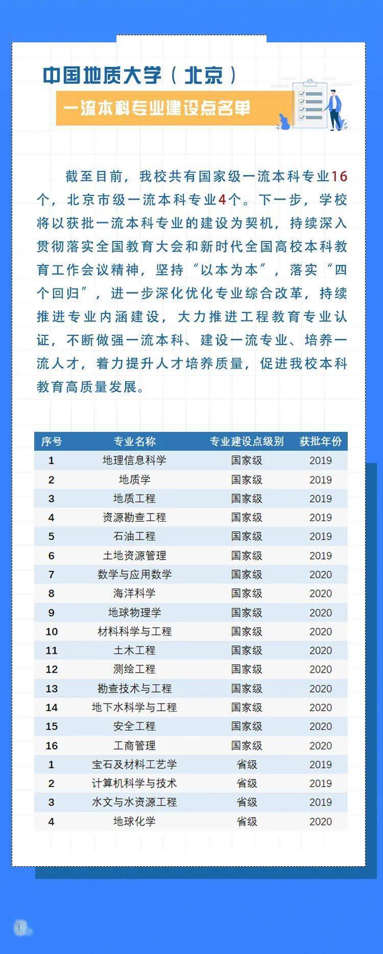 中国测绘工程专业十大名校2025年排行榜前十名榜单出炉