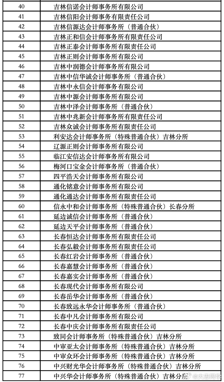 吉林省十大医疗纠纷律师事务所2025年排行榜前十名榜单出炉