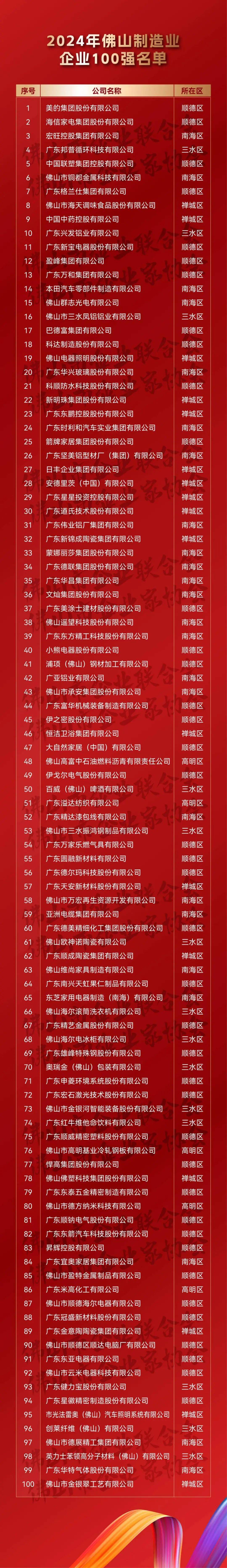 佛山十大翻译公司2025年排行榜前十名榜单出炉