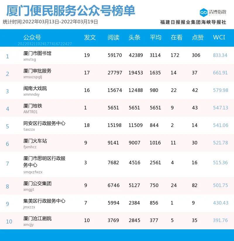 厦门市翔安区十大著名旅游景点2025年排行榜前十名榜单出炉
