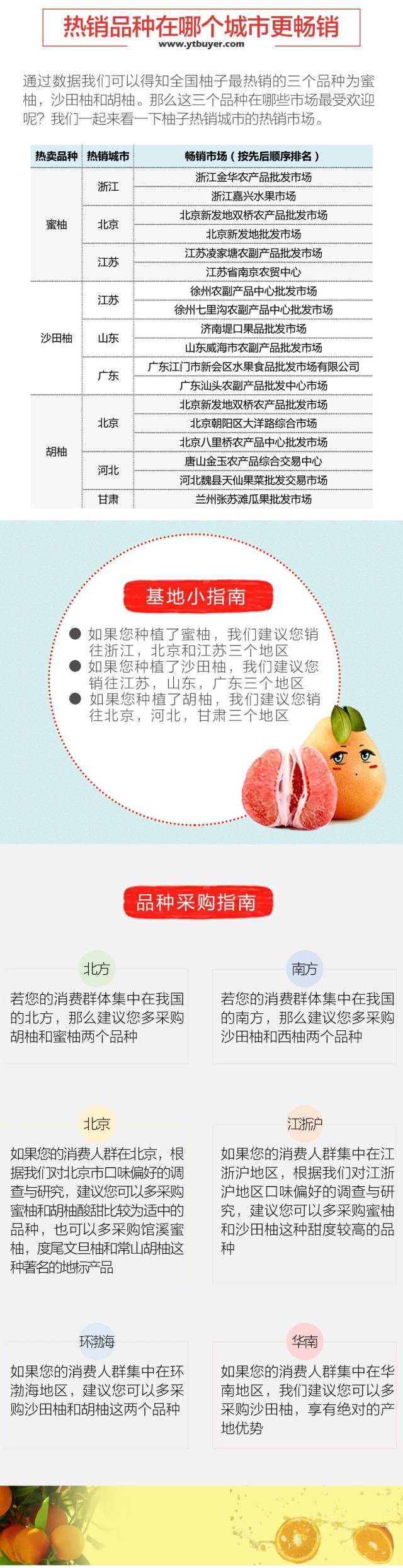 全国十大柚子产地2025年排行榜前十名榜单出炉