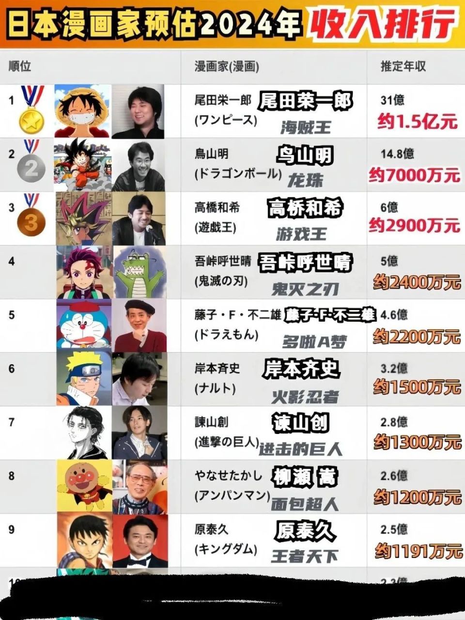 日本10大搞笑动漫2025年排行榜前十名榜单出炉 日本10大搞笑动漫2025年排行榜前十名榜单出炉