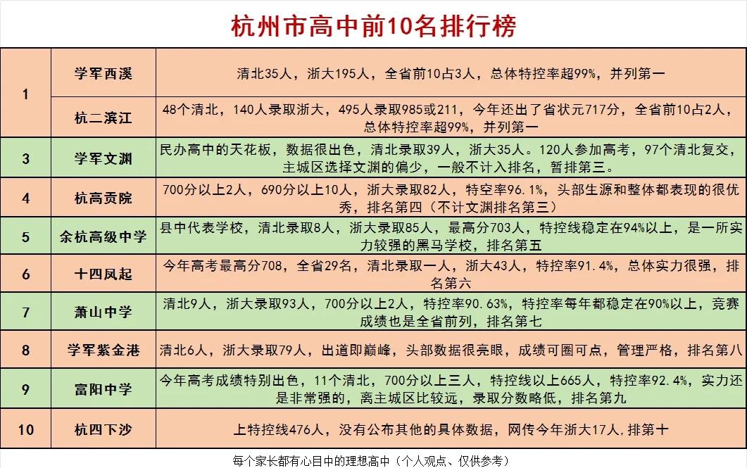 杭州市十大名校2025年排行榜前十名榜单出炉