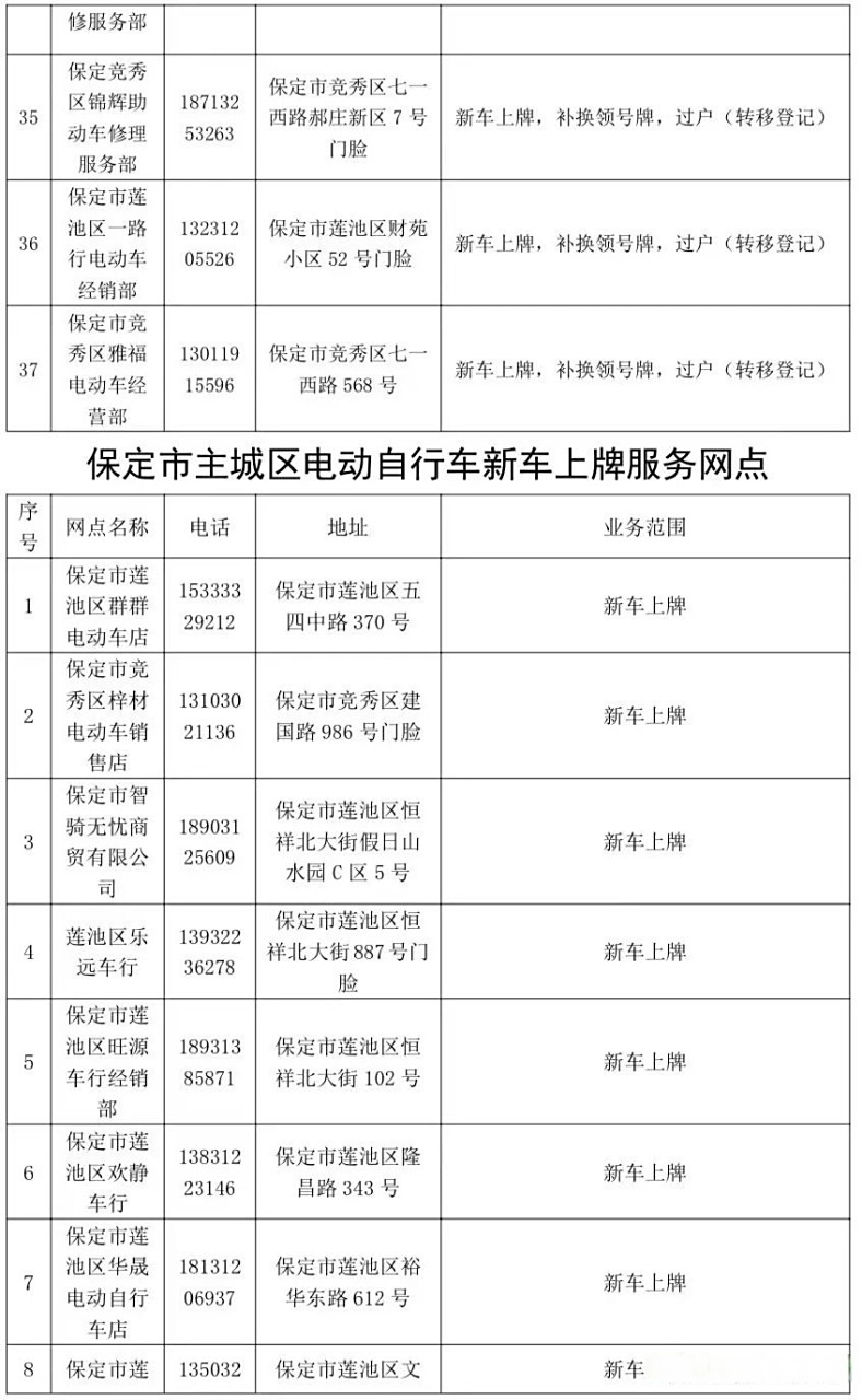 保定十大二手车交易市场2025年排行榜前十名榜单出炉 保定十大二手车交易市场2025年排行榜前十名榜单出炉
