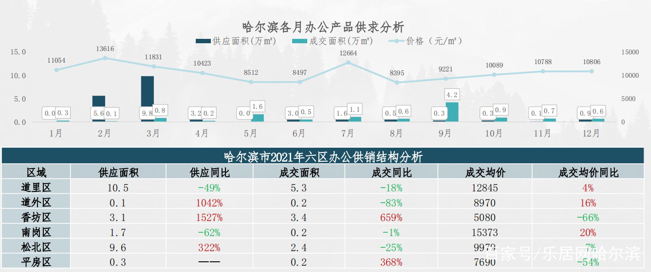 哈尔滨十大仓库2025年排行榜前十名榜单出炉