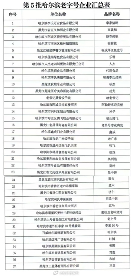 哈尔滨十大仓库2025年排行榜前十名榜单出炉