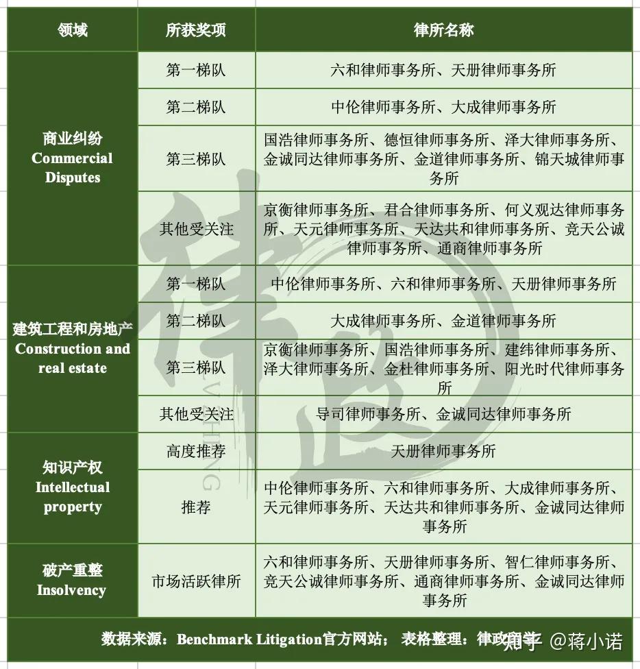 晋中市十大律师事务所2025年排行榜前十名榜单出炉
