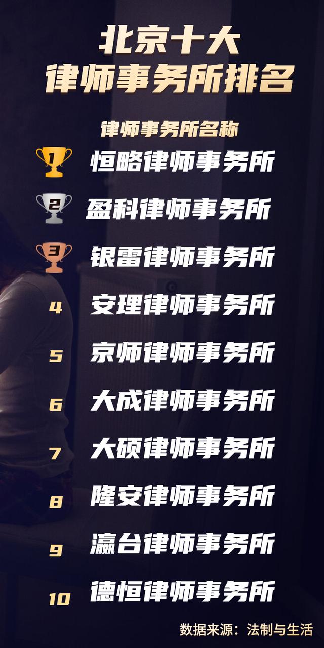 晋中市十大律师事务所2025年排行榜前十名榜单出炉 晋中市十大律师事务所2025年排行榜前十名榜单出炉