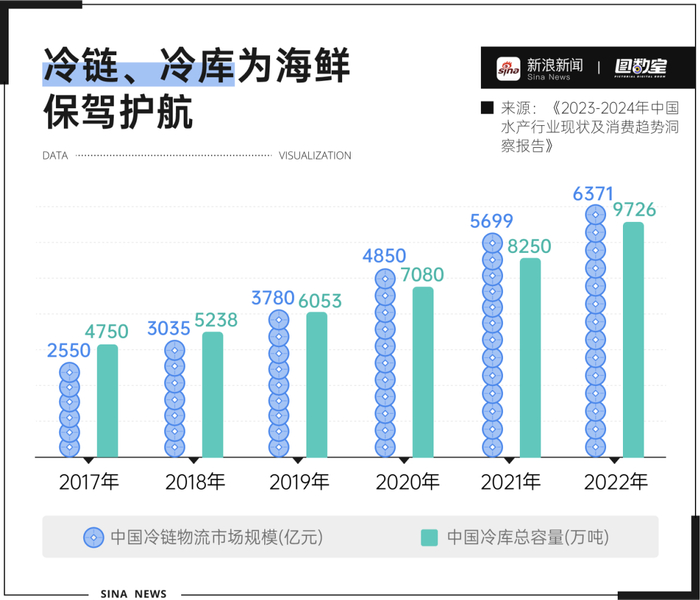 中国十大最贵海鲜2025年排行榜前十名榜单出炉