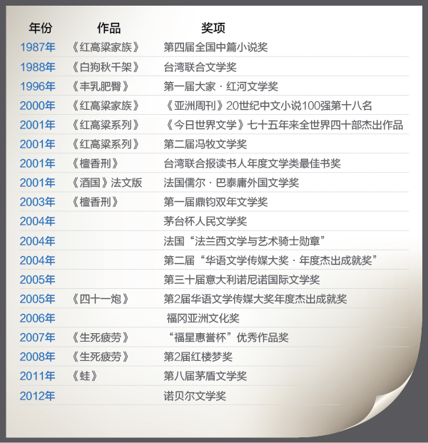 莫言十大经典小说2025年排行榜前十名榜单出炉