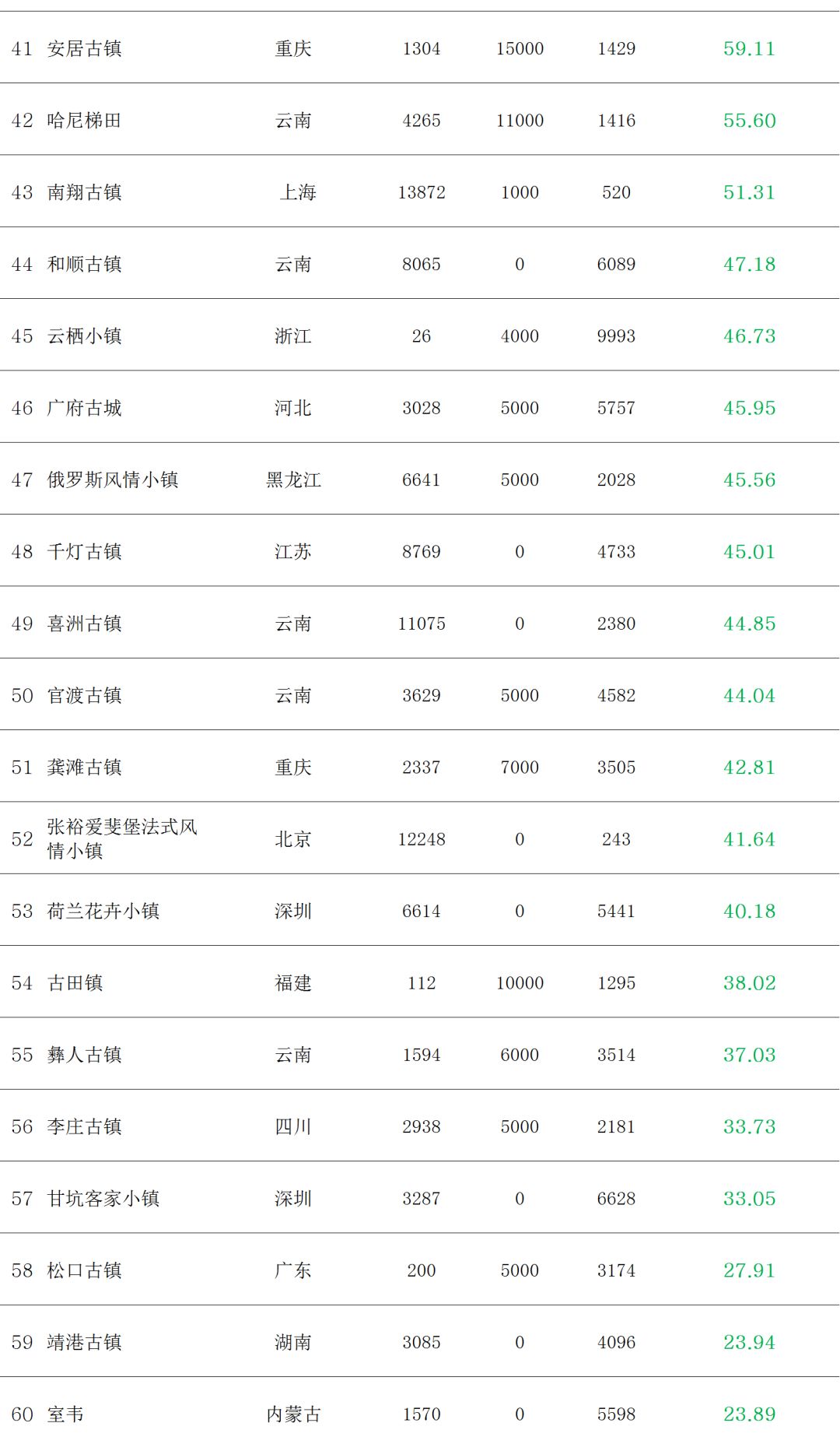 丽江适合亲子旅游的地方2025年排行榜前十名榜单出炉