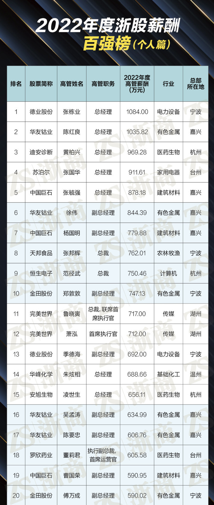 2021宁波十大富豪2025年排行榜前十名榜单出炉