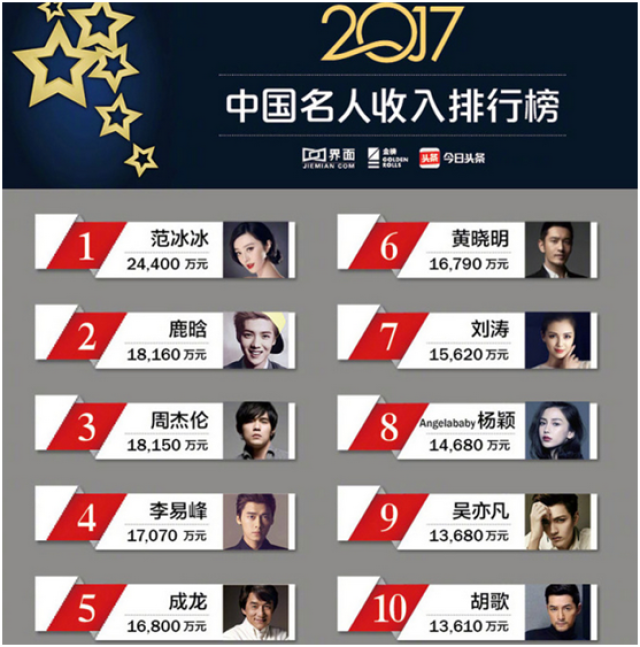 中国95后四小生2025年排行榜前十名榜单出炉