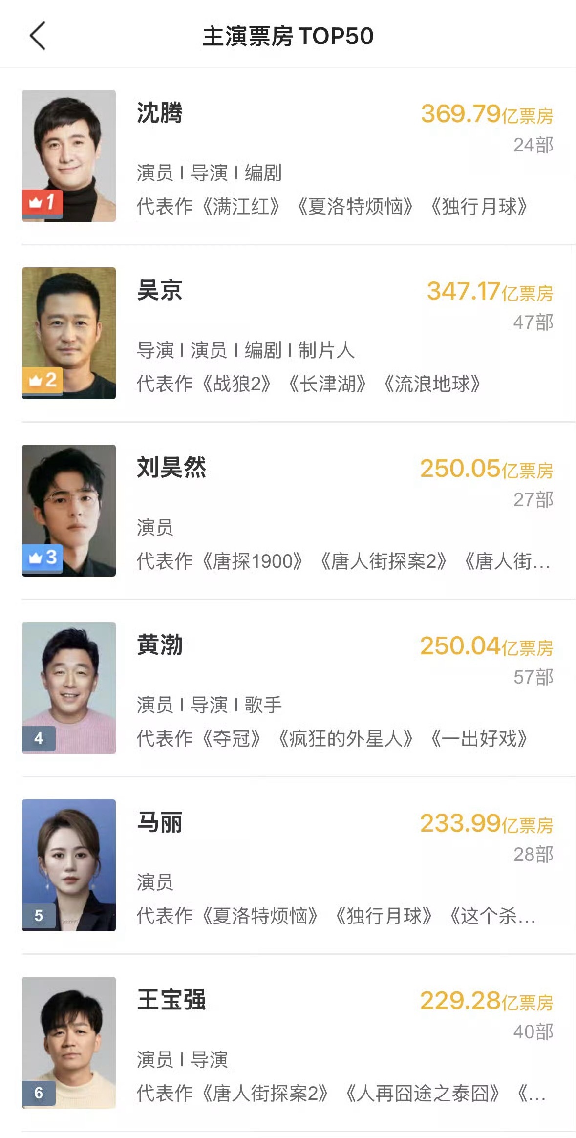 中国95后四小生2025年排行榜前十名榜单出炉