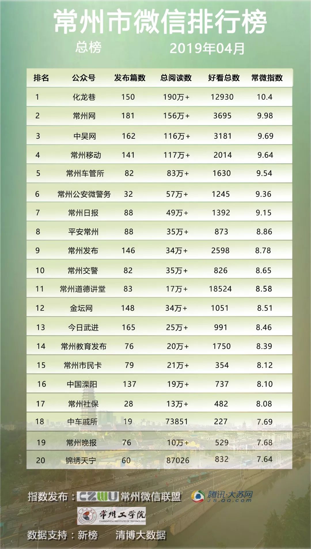 常州十大著名景点2025年排行榜前十名榜单出炉