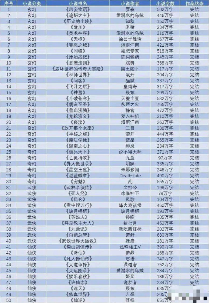 顾漫十大经典小说2025年排行榜前十名榜单出炉