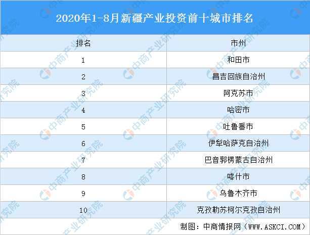 克孜勒苏柯尔克孜十大特产2025年排行榜前十名榜单出炉