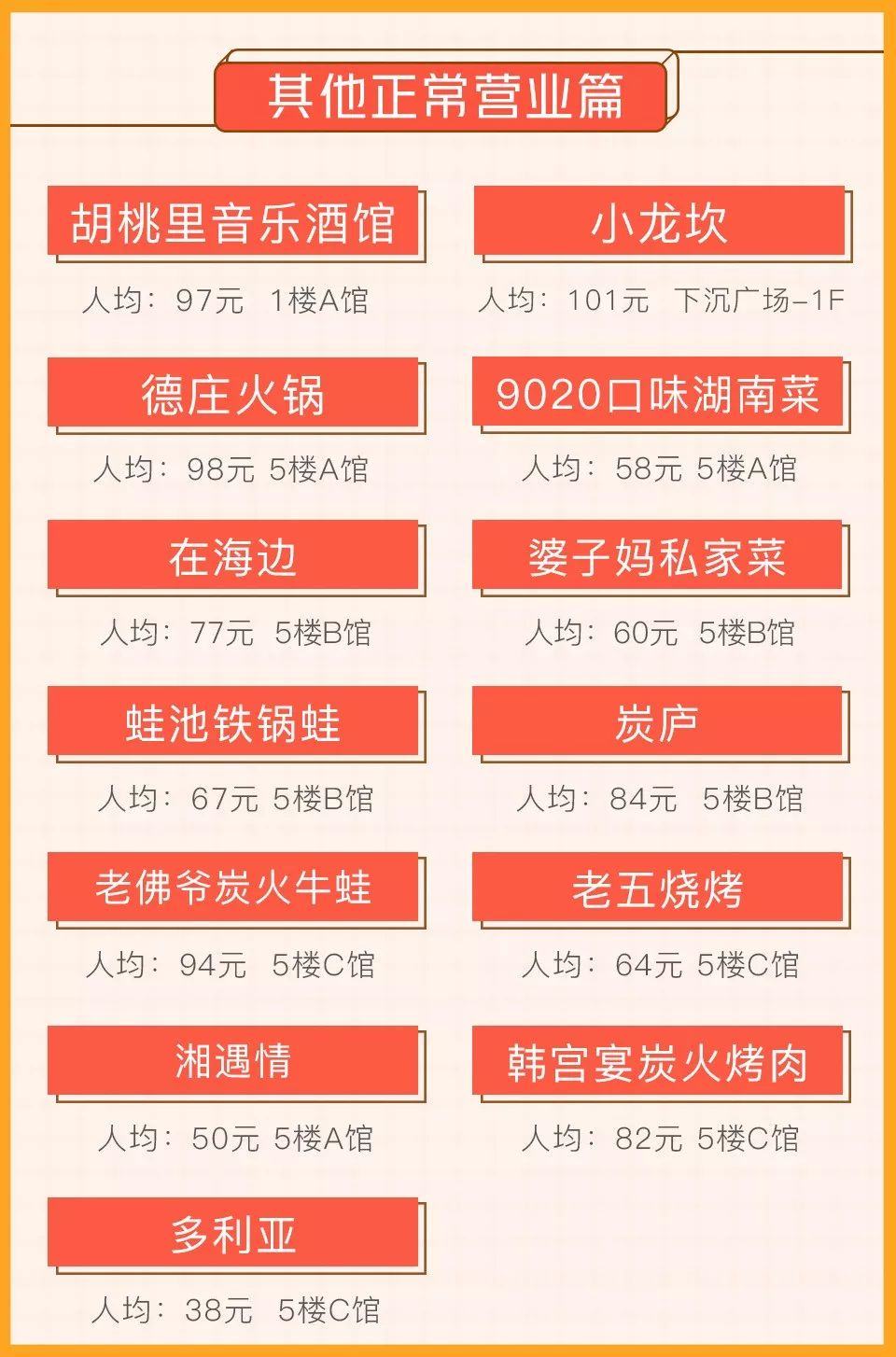 武汉十大网红餐厅2025年排行榜前十名榜单出炉