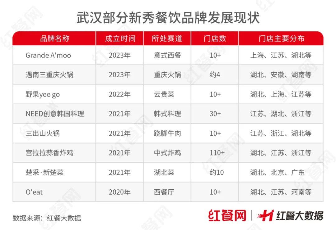 武汉十大网红餐厅2025年排行榜前十名榜单出炉