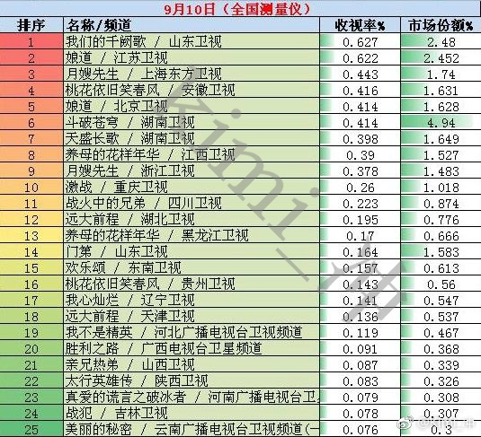 泰国最经典十大奇幻剧2025年排行榜前十名榜单出炉