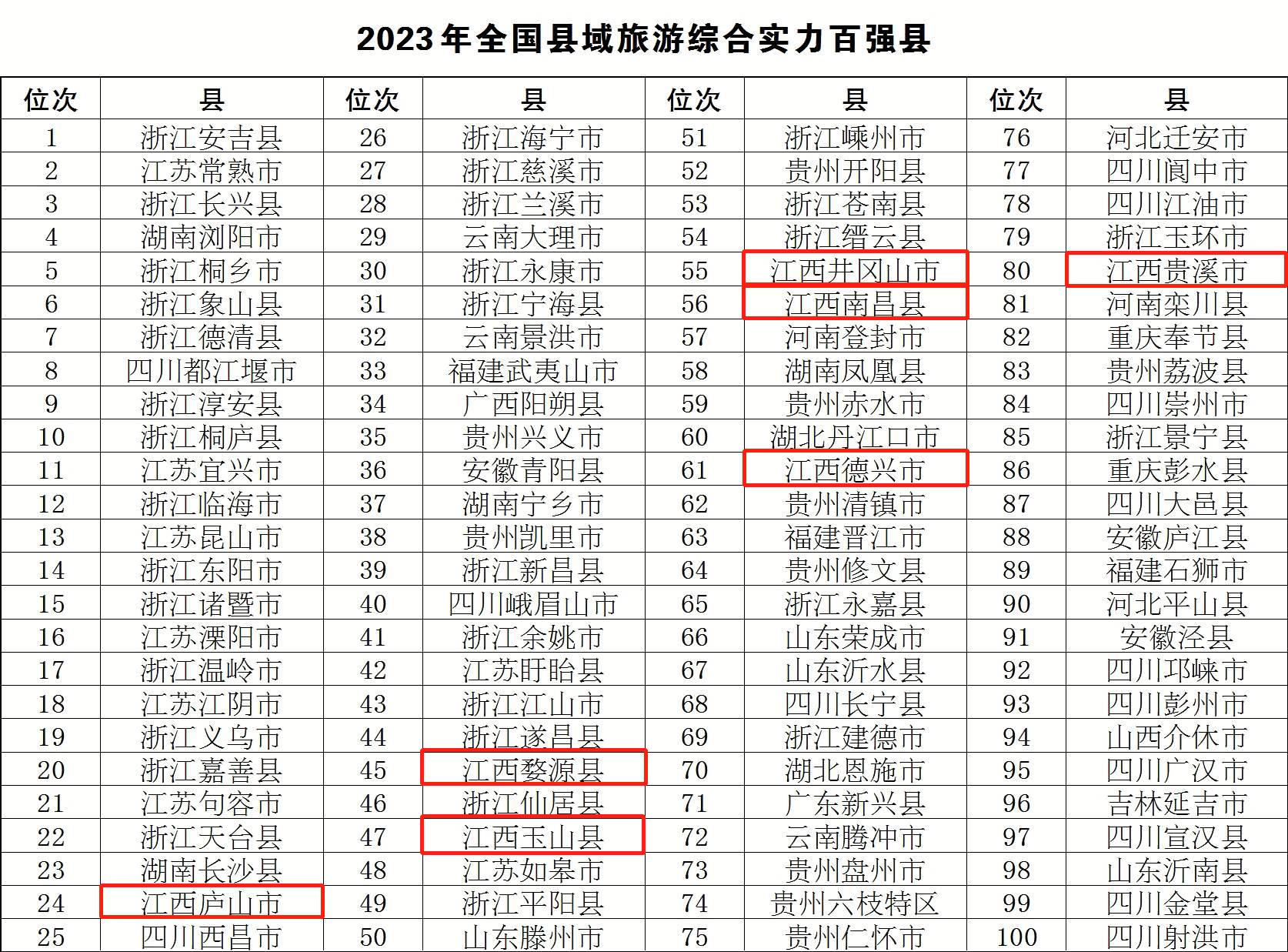 江西十大赏油菜花胜地2025年排行榜前十名榜单出炉