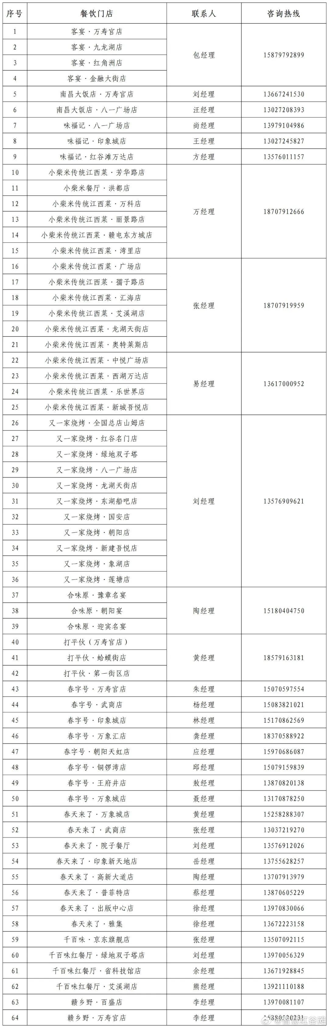 江西十大赏油菜花胜地2025年排行榜前十名榜单出炉 江西十大赏油菜花胜地2025年排行榜前十名榜单出炉
