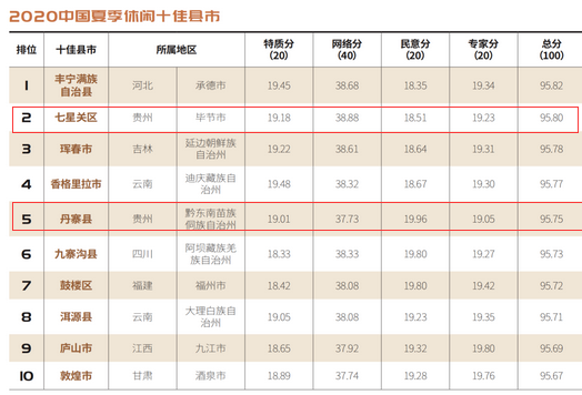 济南十大秋季旅游好去处2025年排行榜前十名榜单出炉
