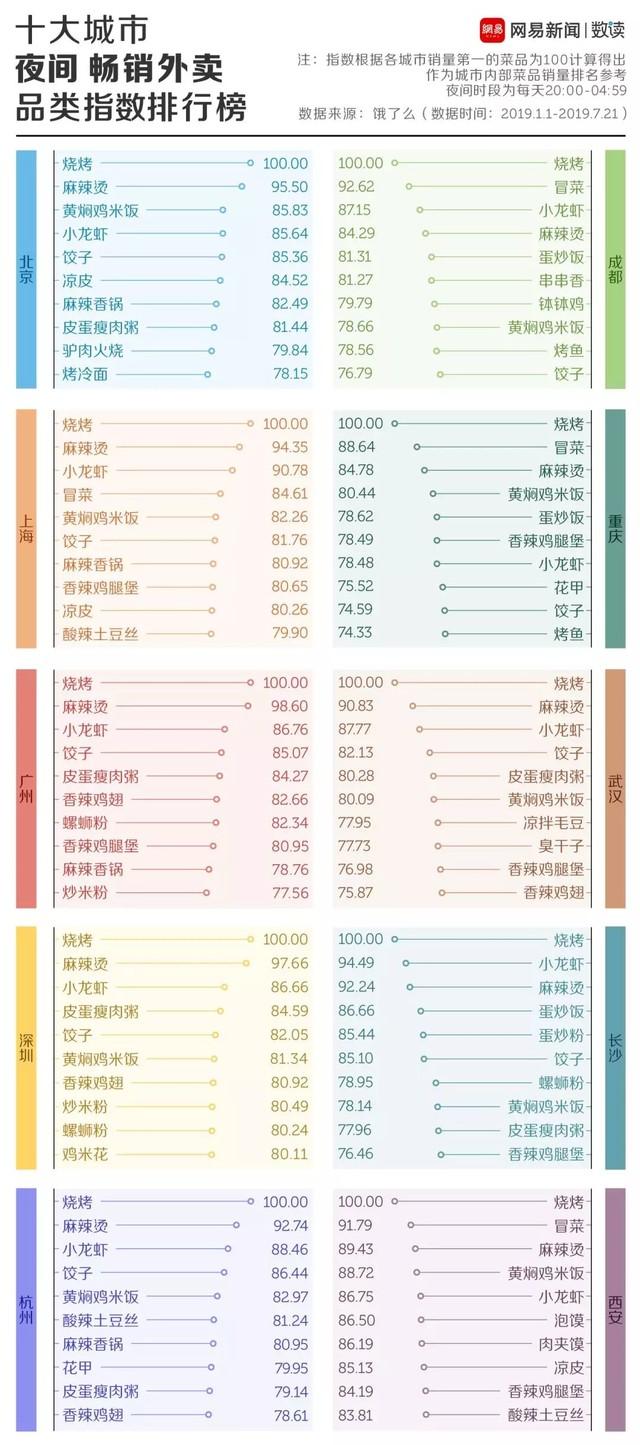 烟台十大好吃的夜宵2025年排行榜前十名榜单出炉