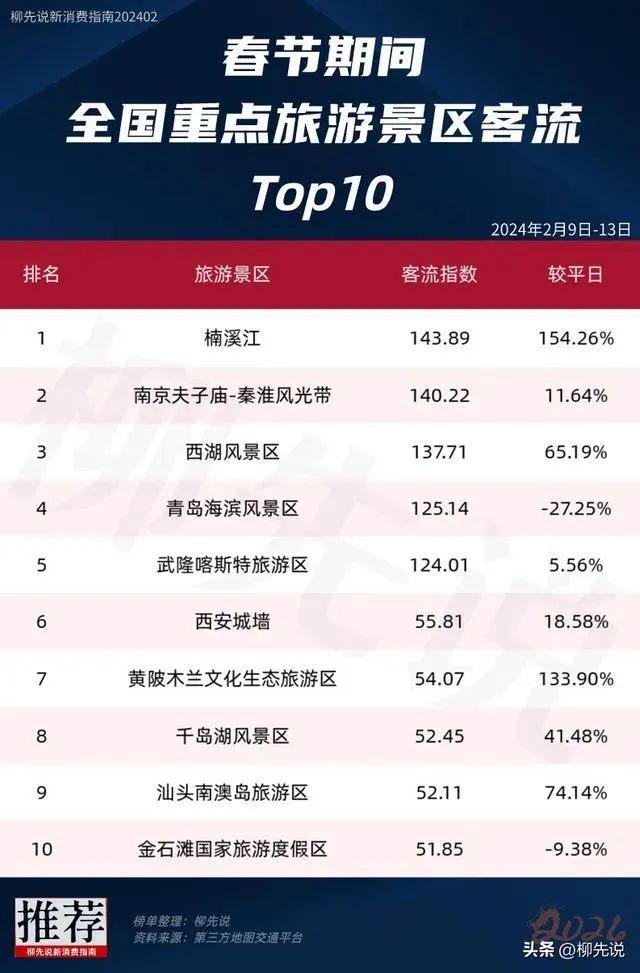 汕头十大冬季旅游好去处2025年排行榜前十名榜单出炉