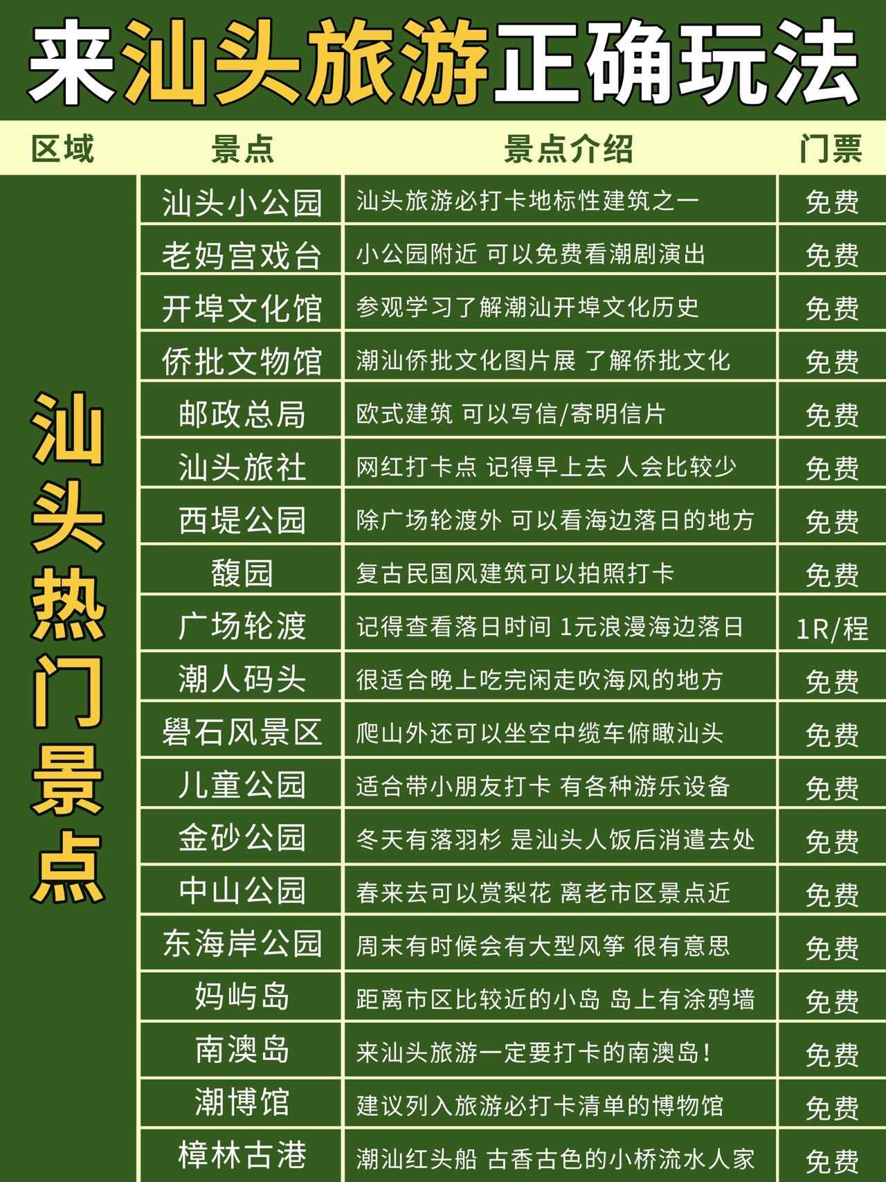 汕头十大冬季旅游好去处2025年排行榜前十名榜单出炉