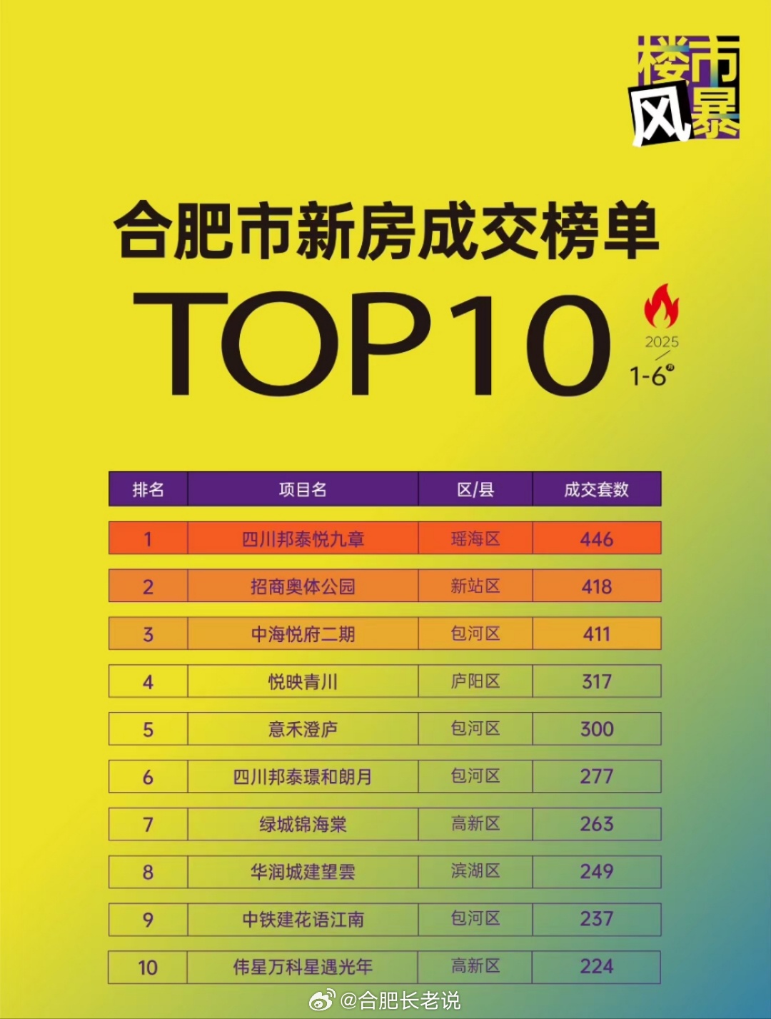 合肥十大夏季旅游好去处2025年排行榜前十名榜单出炉