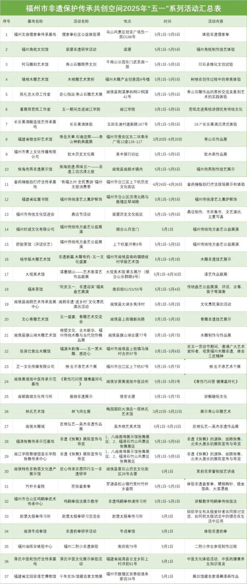 福州十大最文艺的地方2025年排行榜前十名榜单出炉