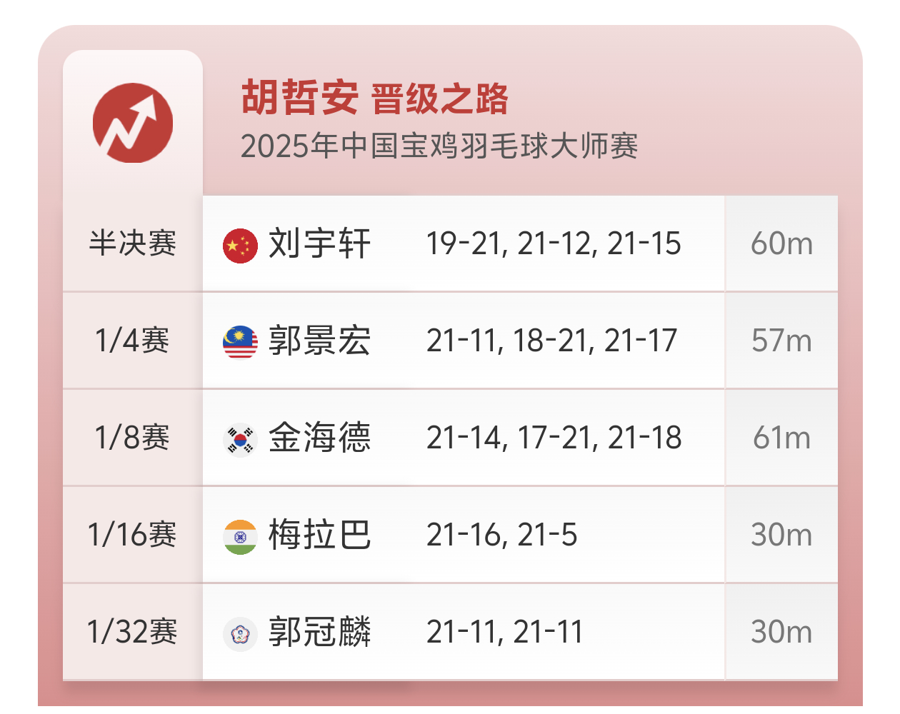 中国羽毛球十大杰出人物2025年排行榜前十名榜单出炉