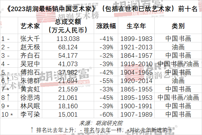 中国十大著名收藏家2025年排行榜前十名榜单出炉