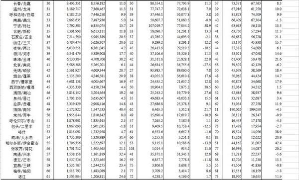 河北十大机场2025年排行榜前十名榜单出炉