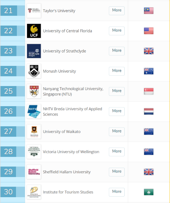 2018年QS瑞士大学前十名2025年排行榜前十名榜单出炉