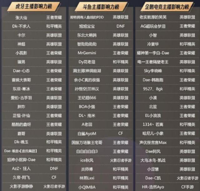 中国十大电竞女主播2025年排行榜前十名榜单出炉