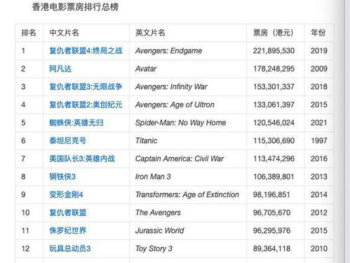 世界十大励志电影2025年排行榜前十名榜单出炉