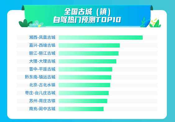大连五一十大热门旅游景点2025年排行榜前十名榜单出炉