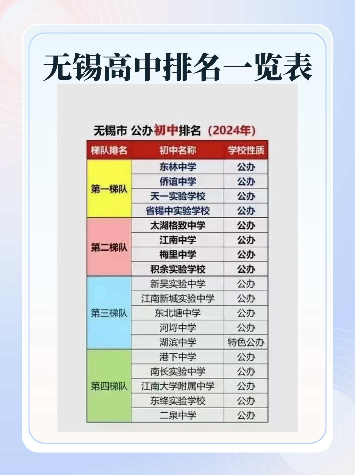 无锡市十大高中2025年排行榜前十名榜单出炉