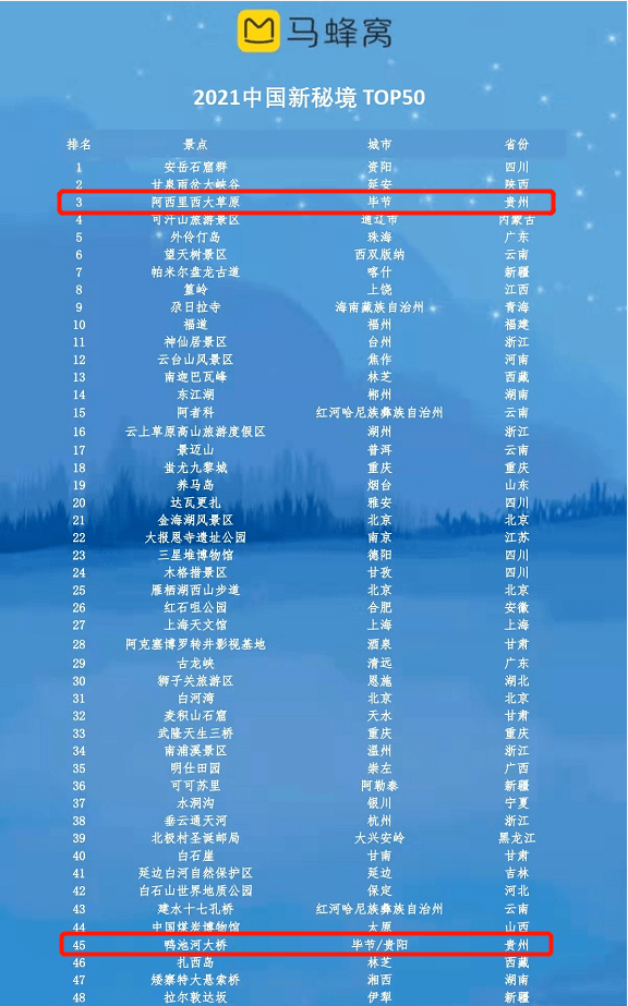 安顺十大著名景点2025年排行榜前十名榜单出炉
